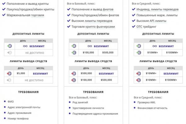 Гидра в даркнете